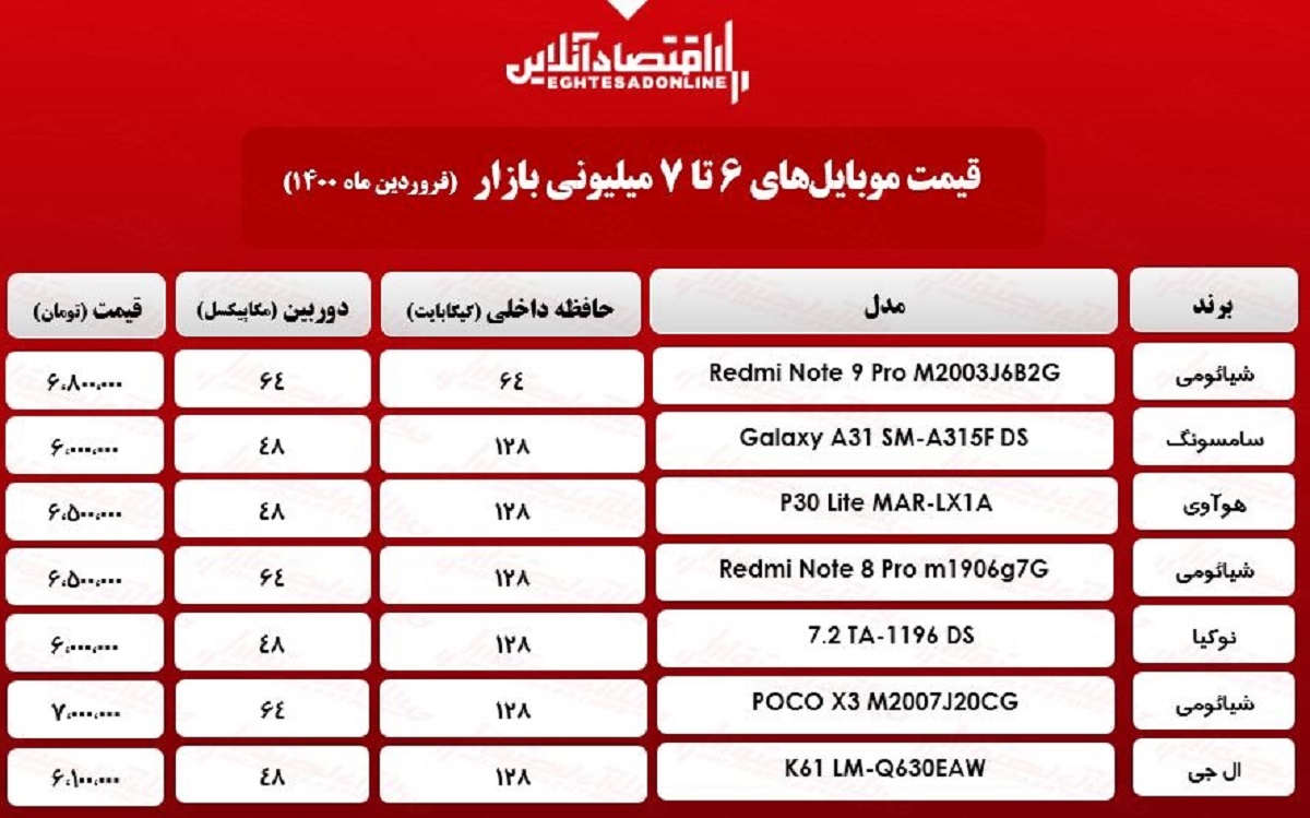 قیمت گوشی (محدوده ۷میلیون تومان) / ۲۷فروردین