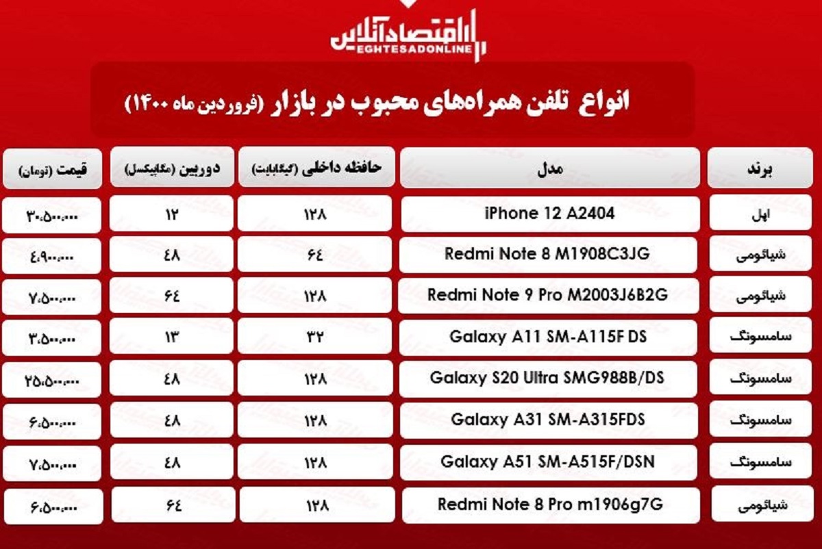 قیمت محبوب‌ترین گوشی‌های بازار / ۲۷فروردین