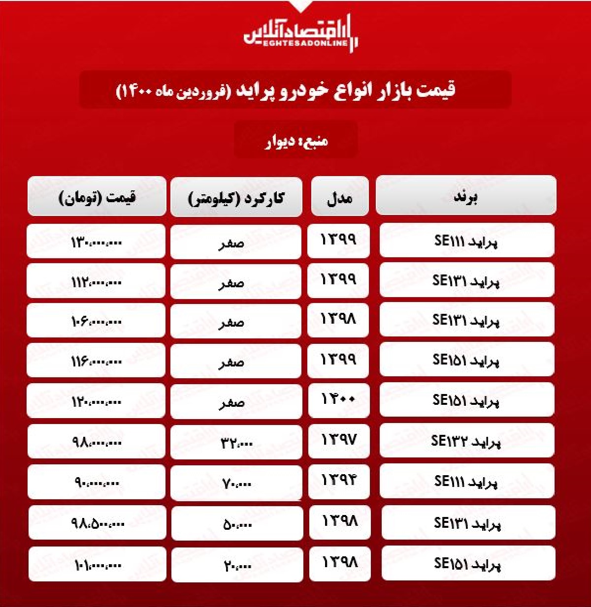 قیمت پراید امروز ۱۴۰۰/۱/۲۷