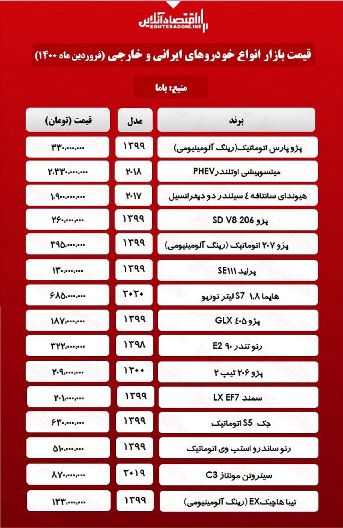 قیمت خودرو ۱۴۰۰/۱/۲۷