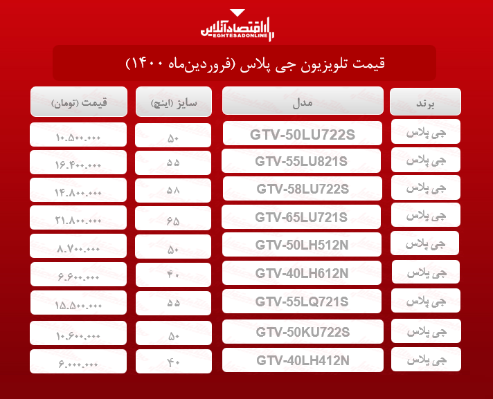 قیمت تلویزیون‌ جی پلاس / ۲۸فروردین‌ماه