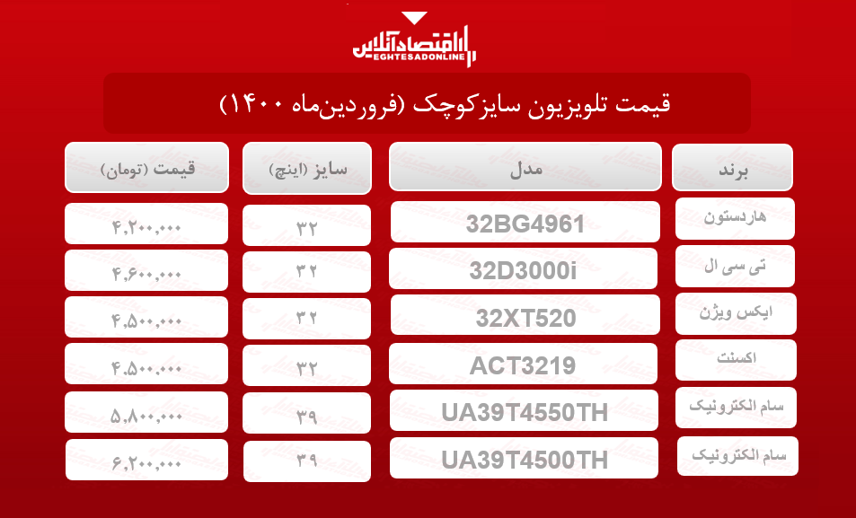 قیمت تلویزیون سایز کوچک / ۲۸فروردین‌ماه