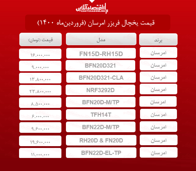 قیمت یخچال فریزر امرسان / ۲۸فروردین‌ماه