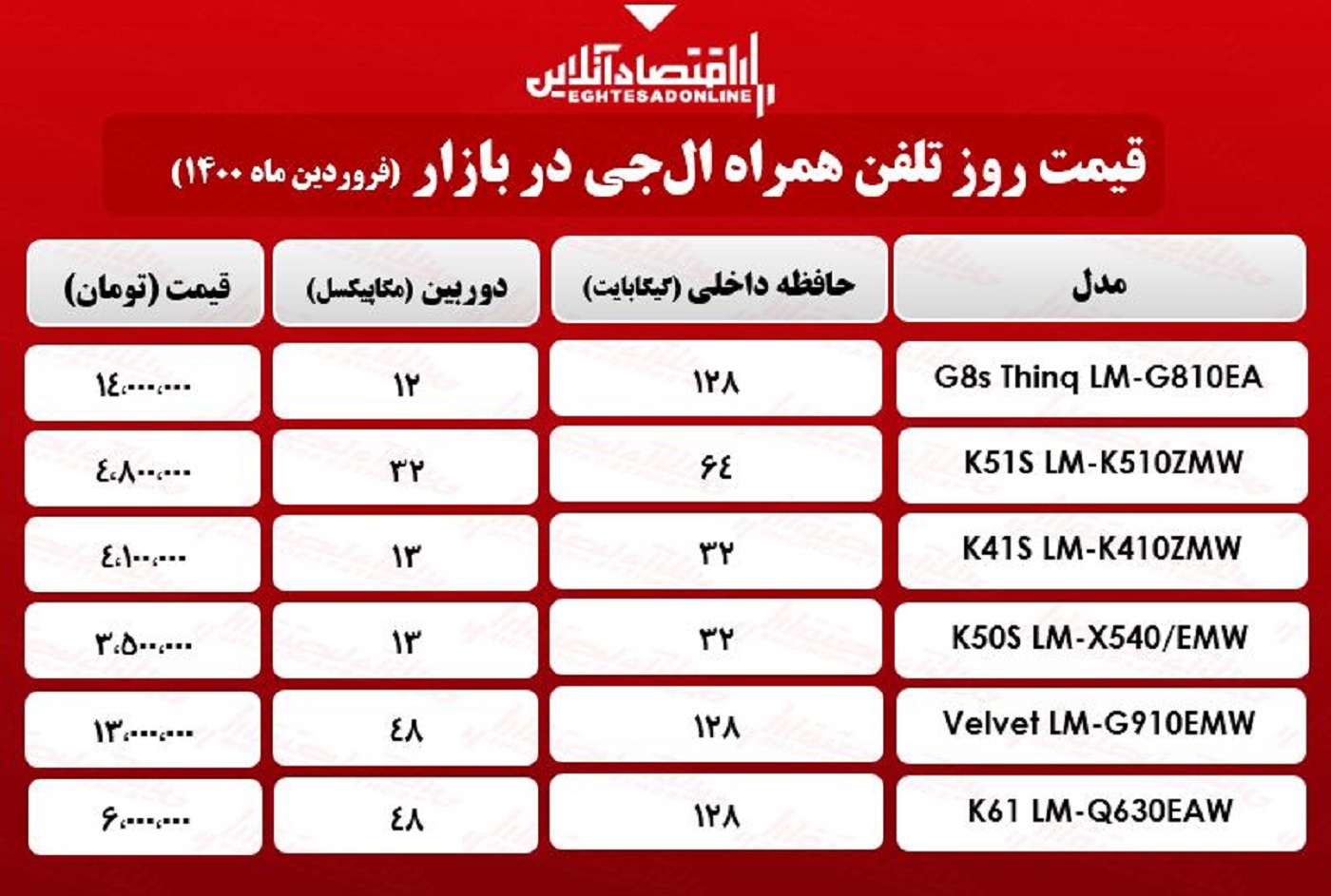 قیمت گوشی ال جی در بازار / ۲۸فروردین