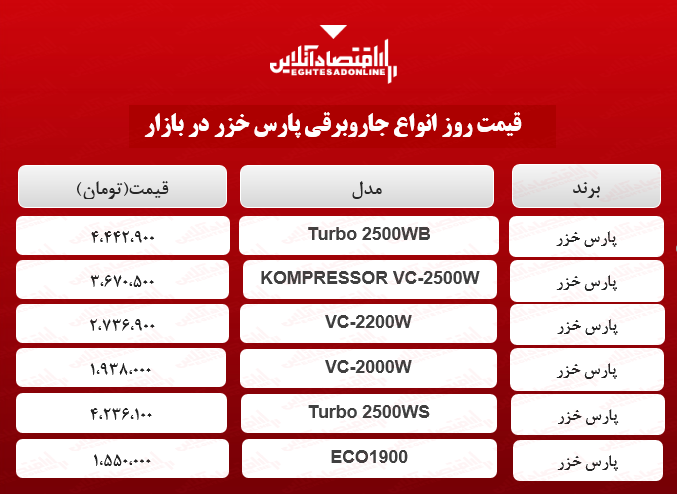 قیمت جدید جاروبرقی پارس خزر +جدول