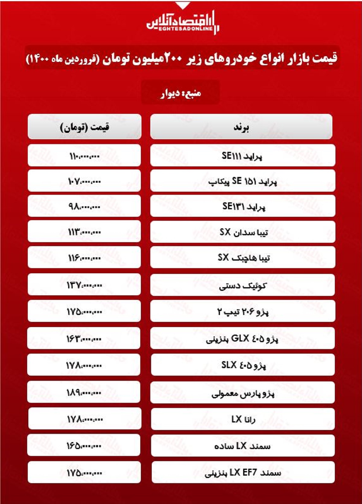 قیمت خودروهای زیر ۲۰۰میلیون بازار