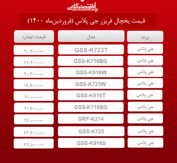 قیمت یخچال فریزر جی پلاس / ۲۸فروردین‌ماه