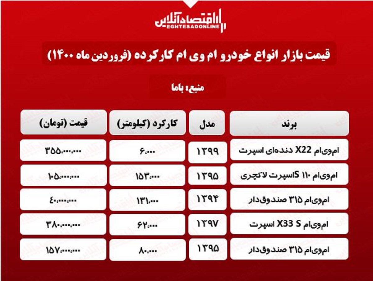 قیمت ام وی ام کارکرده در بازار تهران + جدول