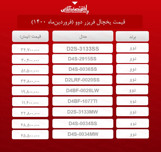 قیمت یخچال فریزر دوو / ۲۹فروردین‌ماه