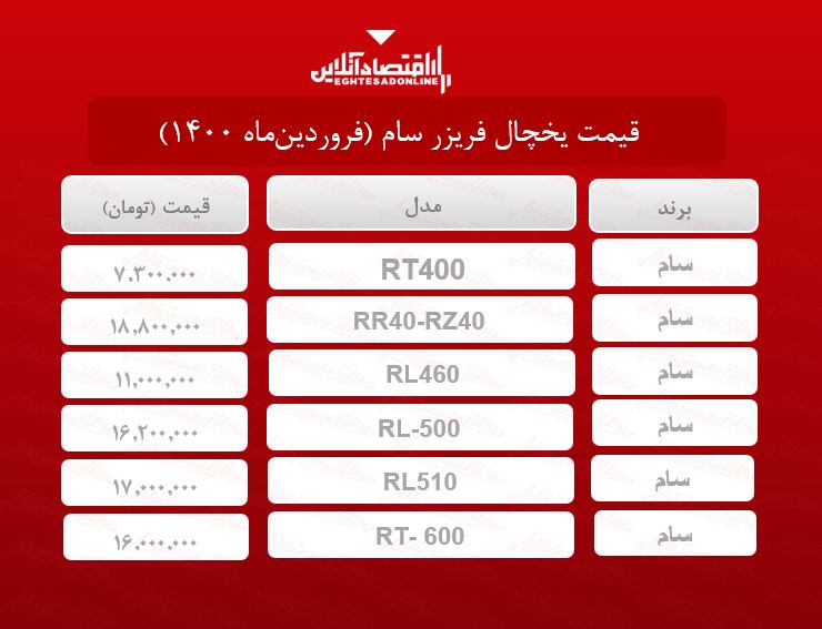 قیمت یخچال فریزر سام / ۲۹فروردین‌ماه