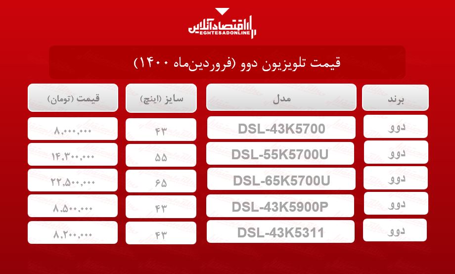 قیمت تلویزیون دوو / ۲۹فروردین‌ماه