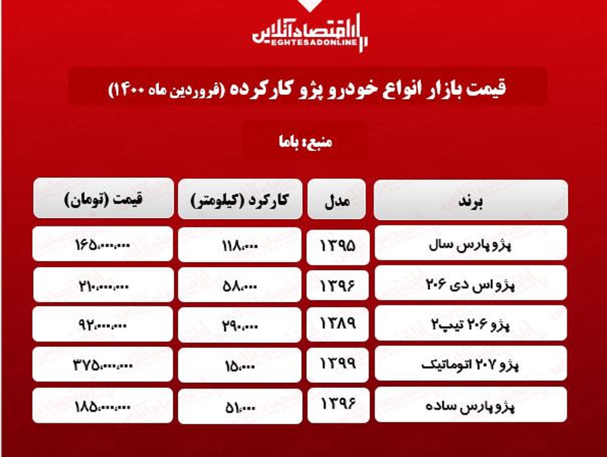 پژو دست دوم چند؟ + جدول