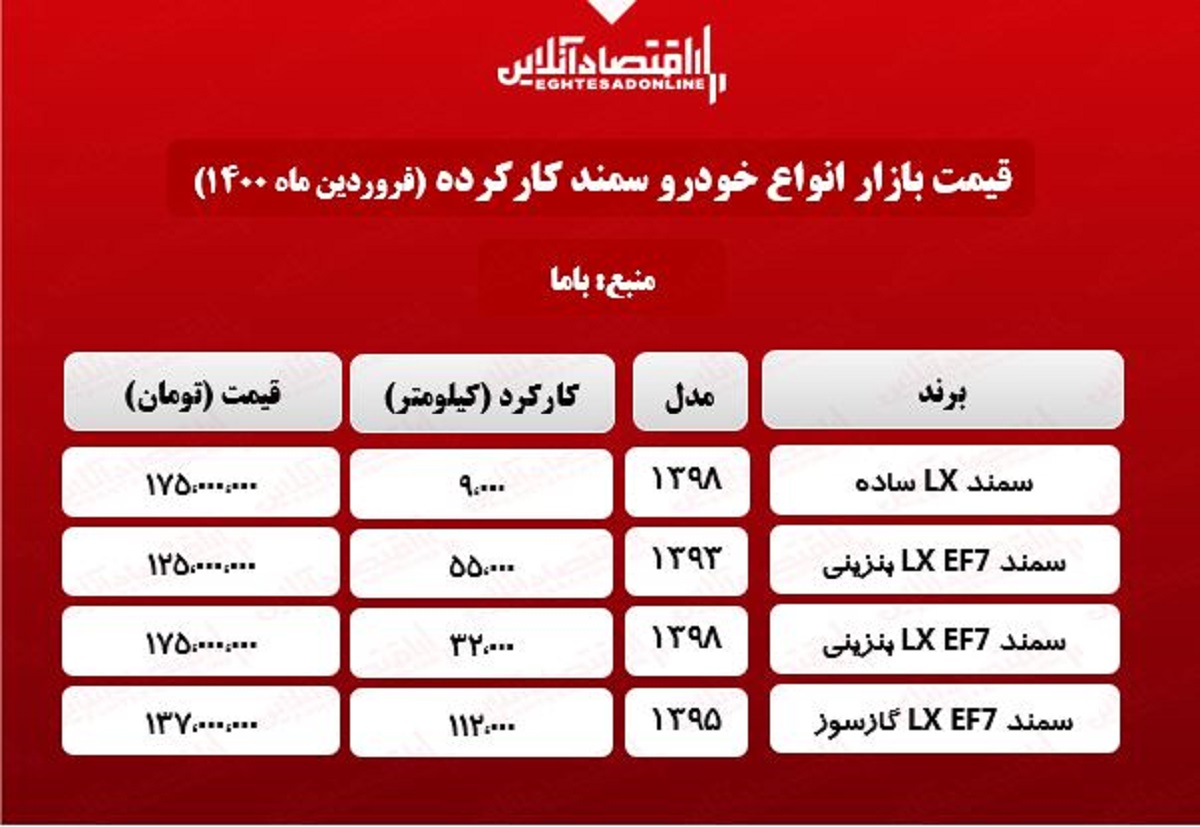 جدیدترین قیمت سمند در پایتخت + جدول