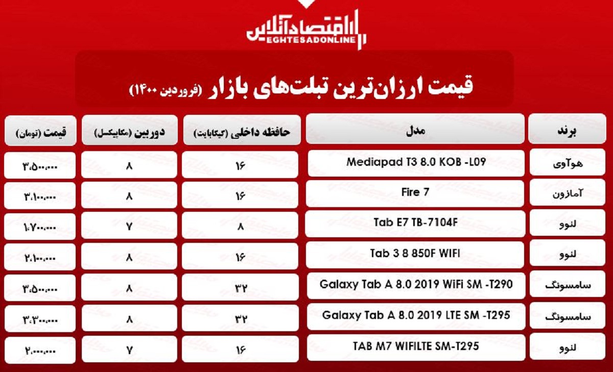 ارزان‌ترین تبلت‌های بازار / ۲۹فروردین