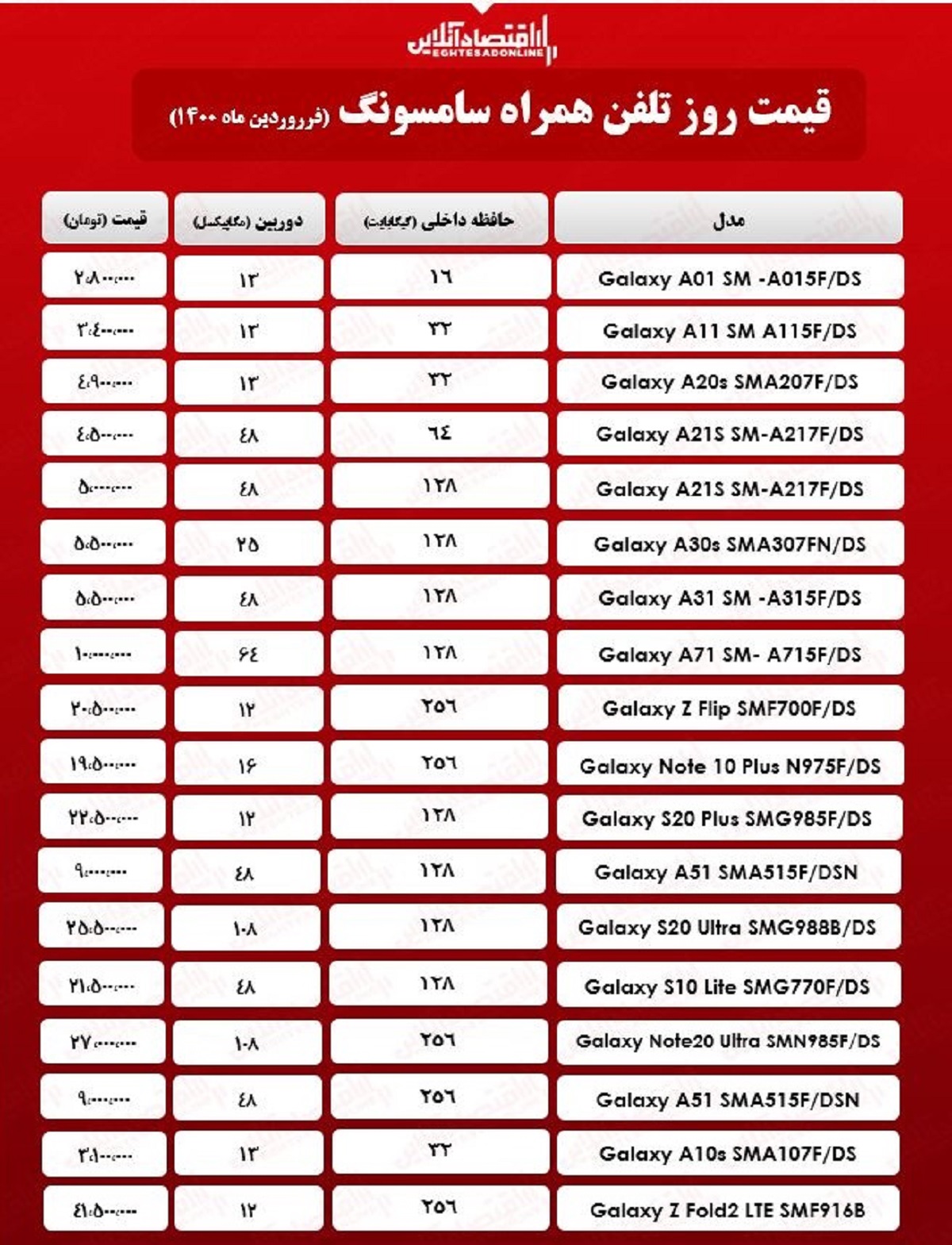 قیمت گوشی سامسونگ / ۲۹فروردین