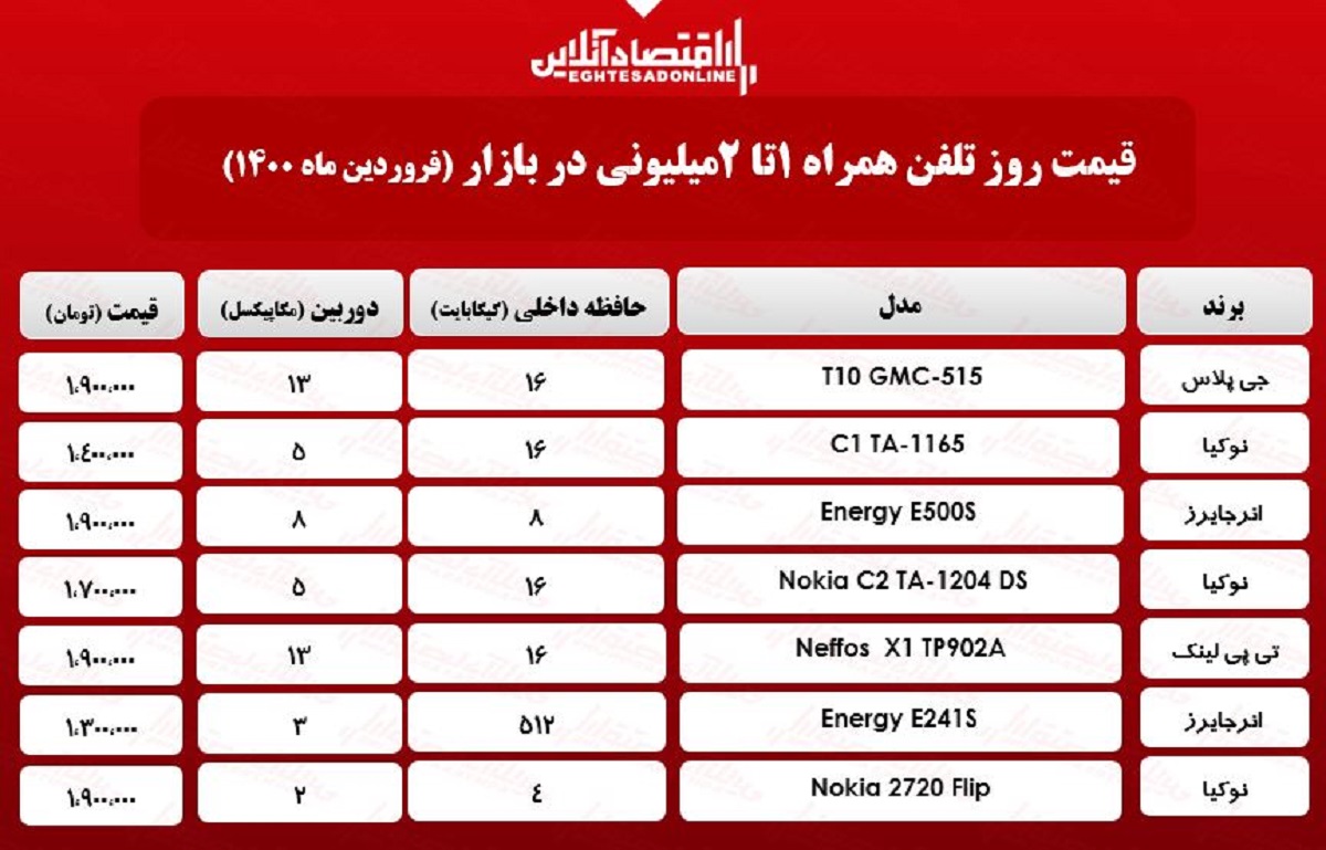 قیمت گوشی (محدوده ۲میلیون) / ۲۹فروردین