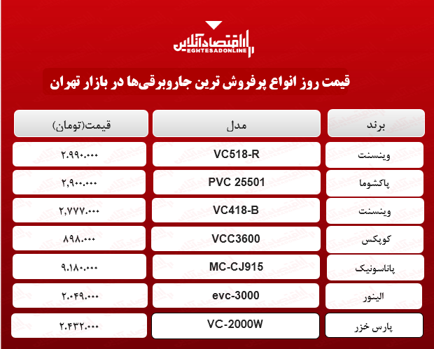 قیمت پرفروش‌ترین جاروبرقی‌های بازار؟ + جدول