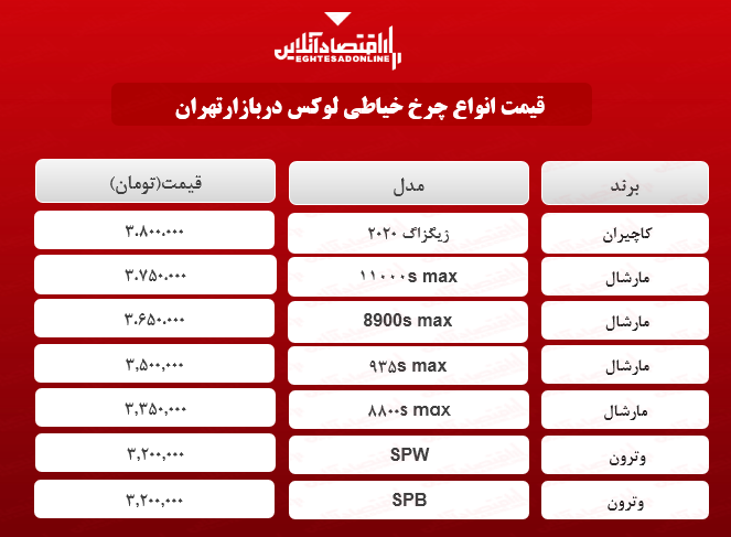 انواع چرخ خیاطی لوکس در بازار چند؟ + جدول