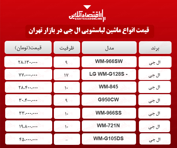 انواع ماشین لباسشویی ال جی در بازار؟ + جدول