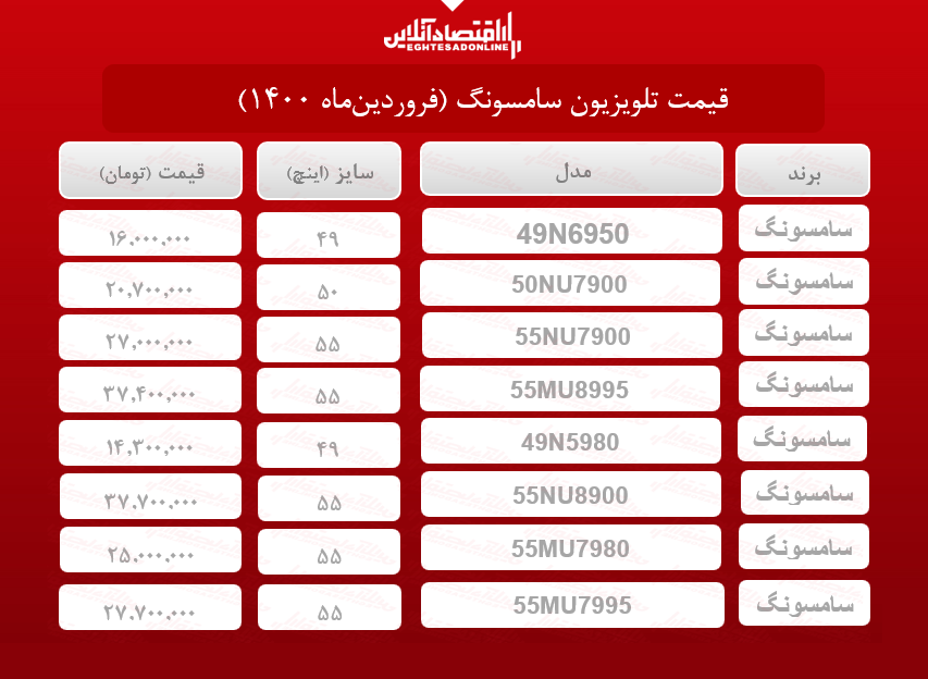 قیمت تلویزیون سامسونگ / ۳۰فروردین‌ماه