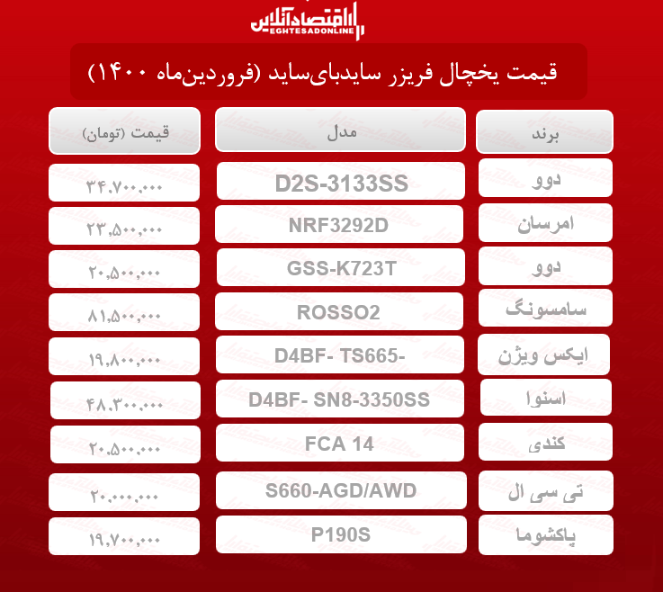 قیمت یخچال فریزر سایدبای‌ساید / ۳۰فروردین‌ماه