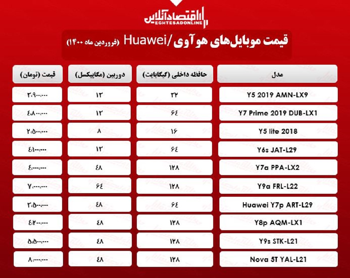 قیمت گوشی هوآوی چند؟ / ۳۰فروردین