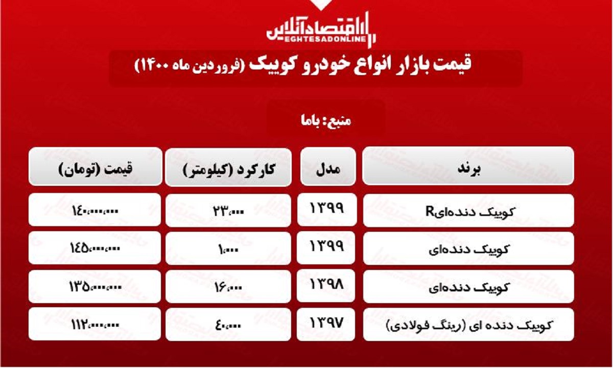 کوییک دنده‌ای R چند؟ + جدول