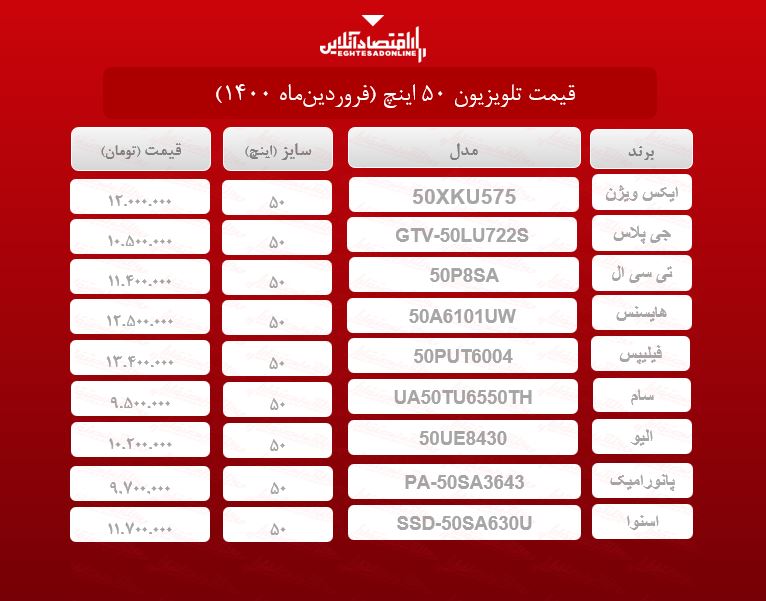 قیمت تلویزیون‌های ۵۰اینچ  / ۳۱فروردین‌ماه