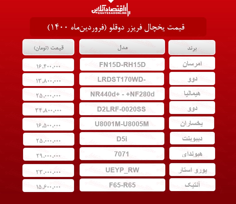 قیمت یخچال فریزر دوقلو / ۳۱فروردین‌ماه