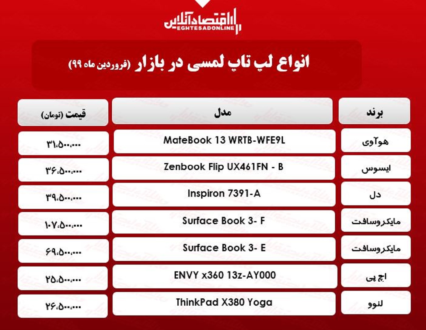 قیمت روز انواع لپ تاپ‌ لمسی / ۳۱فروردین