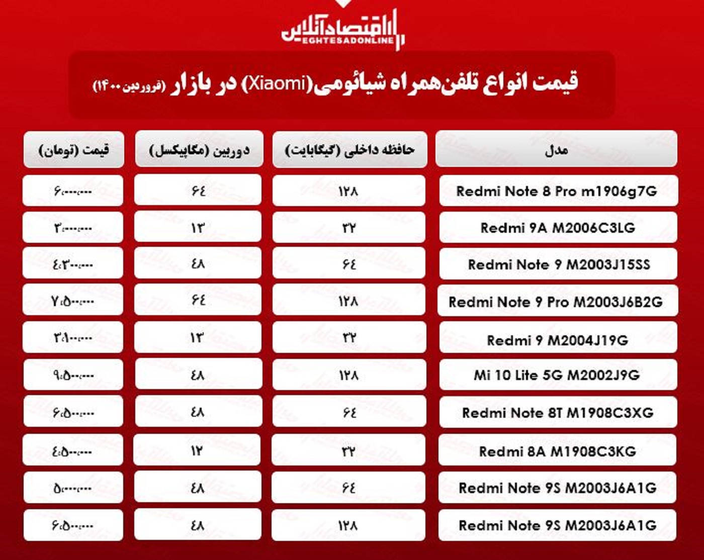 قیمت گوشی شیائومی / ۳۱فروردین