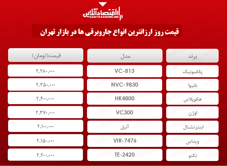 ارزان‌ترین جاروبرقی‌های بازار چند؟