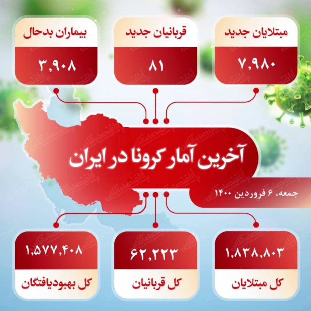 آخرین آمار کرونا در ایران (۱۴۰۰/۱/۶)