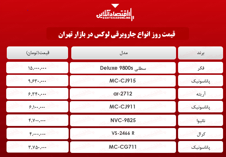 قیمت جدید لوکس‌ترین جاروبرقی‌های بازار؟ +جدول