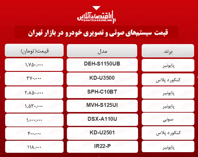 قیمت محبوب‌ترین سیستم‌های صوتی خودرو در بازار؟ +جدول