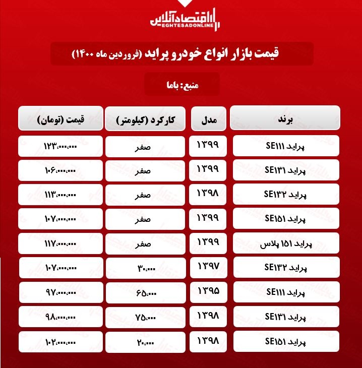 قیمت پراید امروز ۱۴۰۰/۱/۸