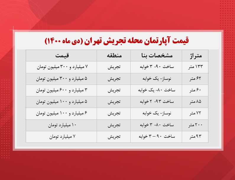 خانه‌های تجریش چند؟ (جدول)