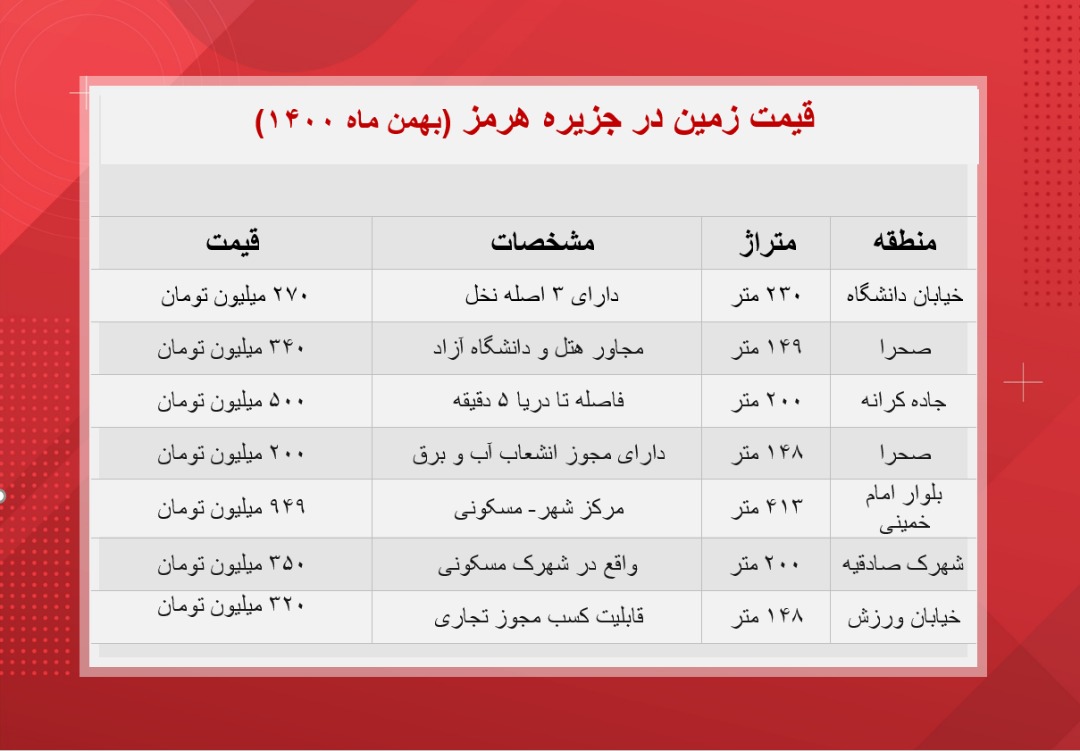 قیمت زمین در جزیره هرمز