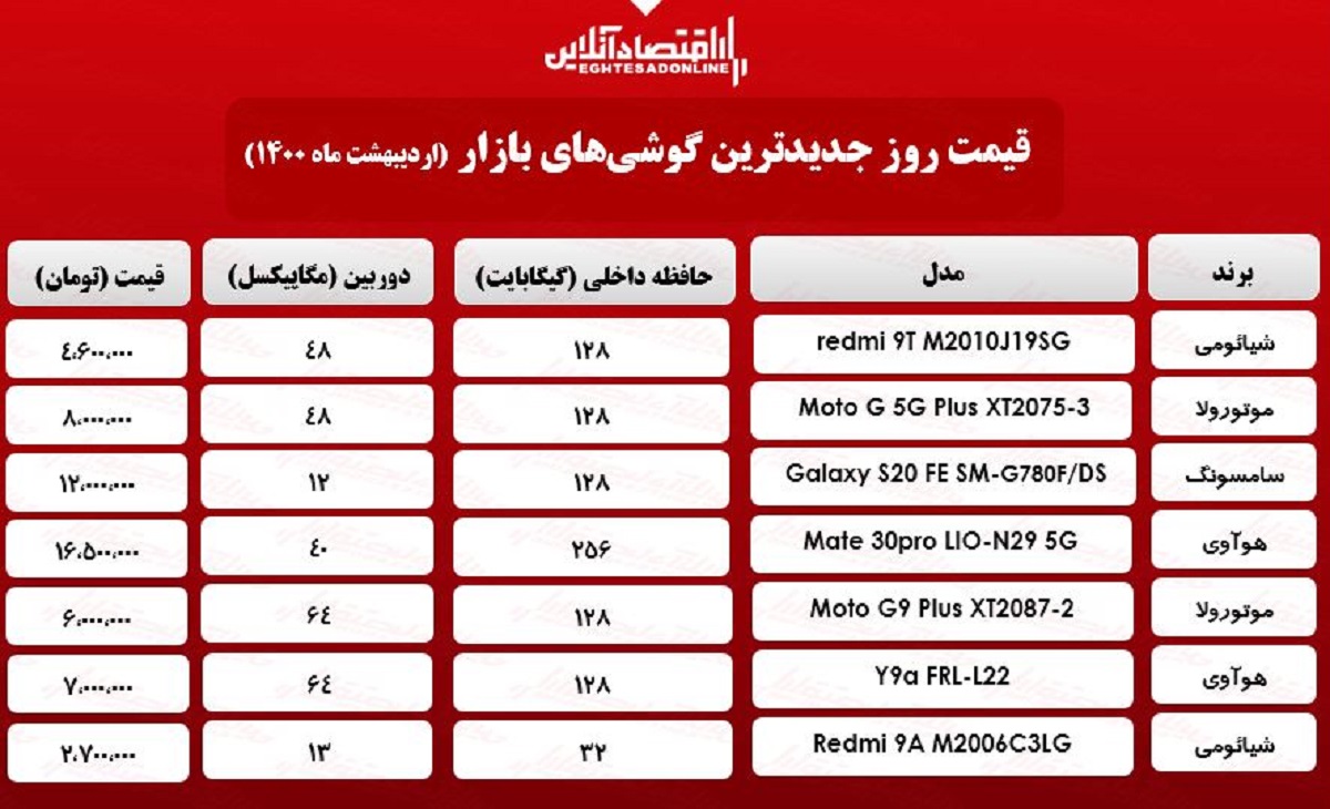 قیمت گوشی‌های جدید در بازار / ۱اردیبهشت