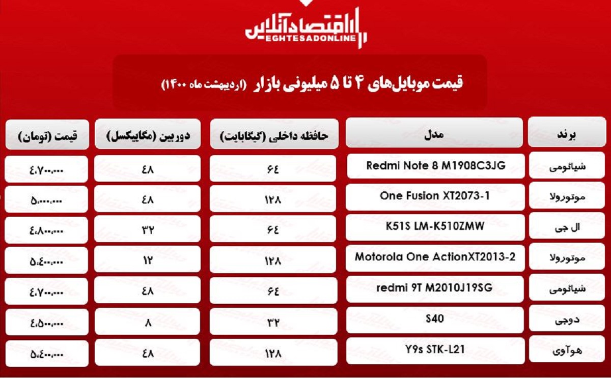 قیمت گوشی (محدوده ۵میلیون) / ۱اردیبهشت