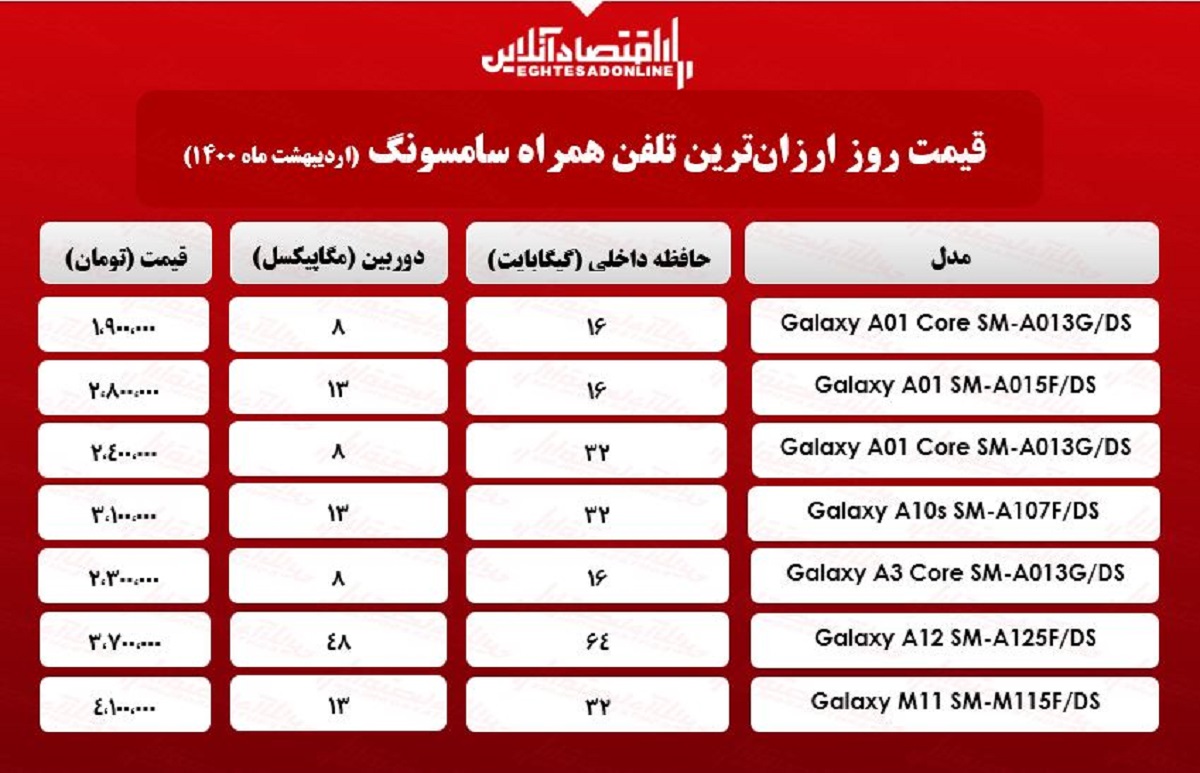 قیمت گوشی‌های ارزان سامسونگ / ۱اردیبهشت