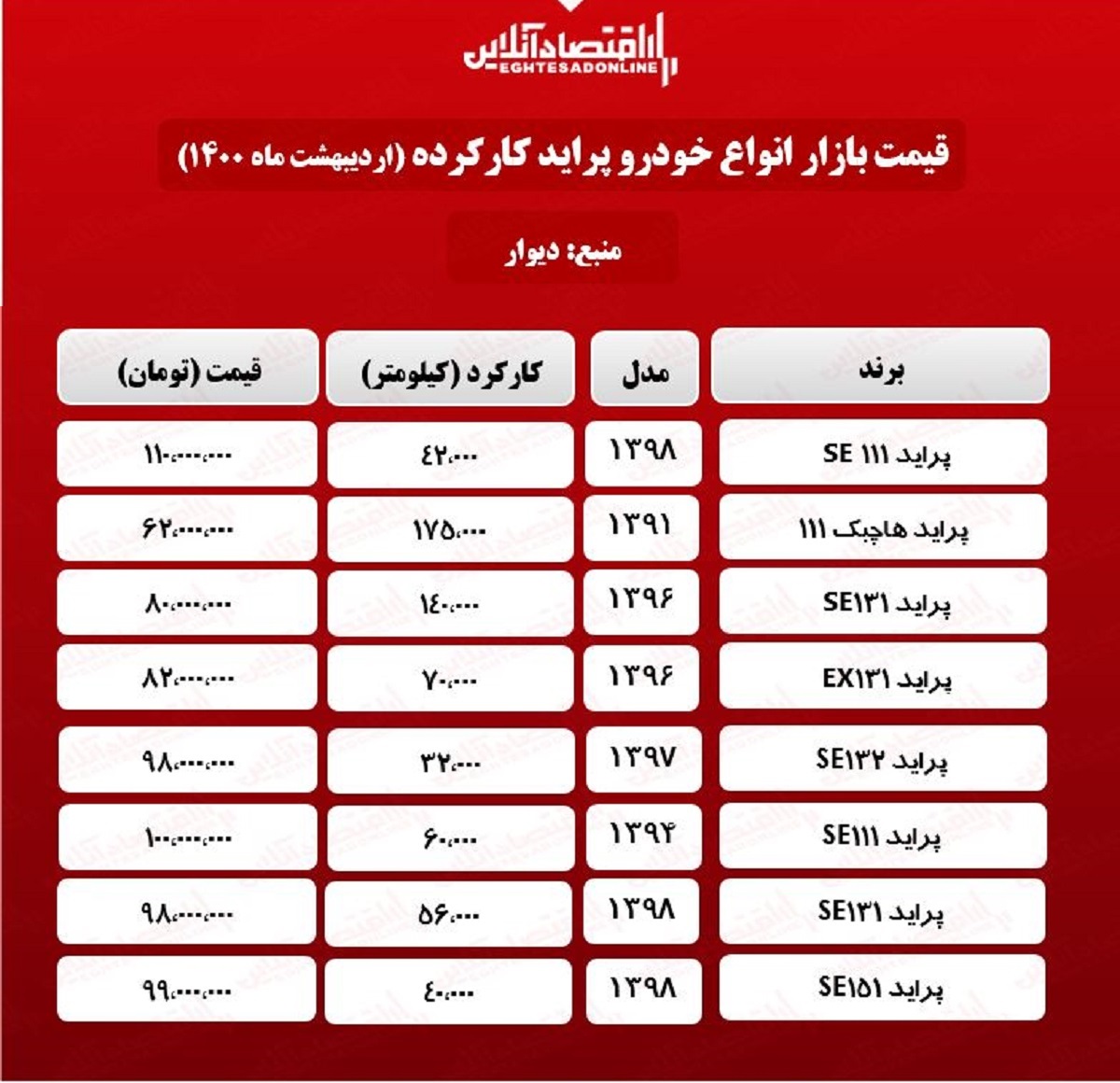 قیمت پراید کارکرده امروز ۱۴۰۰/۲/۱