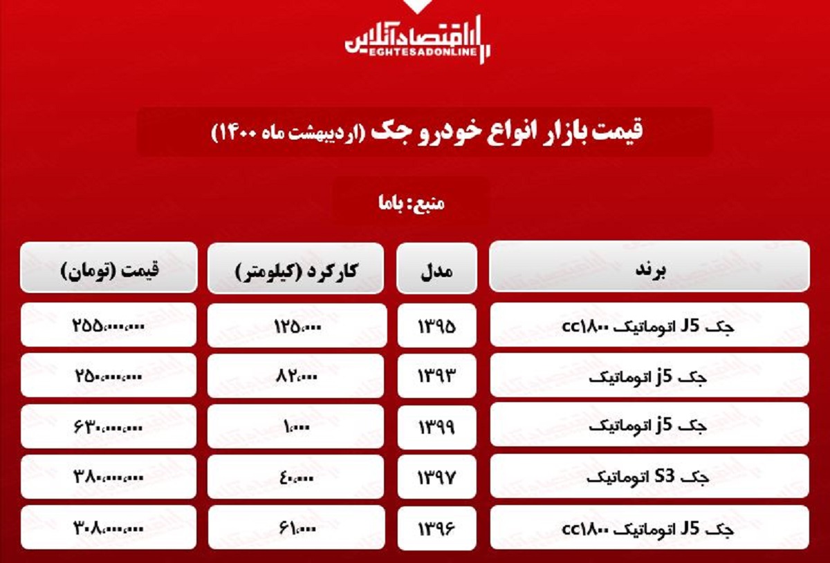 جک دست دوم در تهران چند؟ + جدول