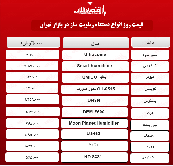 رطوبت ساز چند؟ (اردیبهشت ۱۴۰۰)