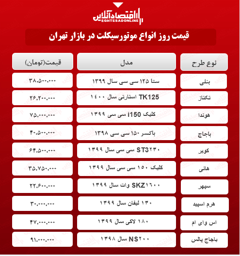 پرفروش ترین موتورسیکلت‌های بازار چند؟ (۱۰اردیبهشت۱۴۰۰)