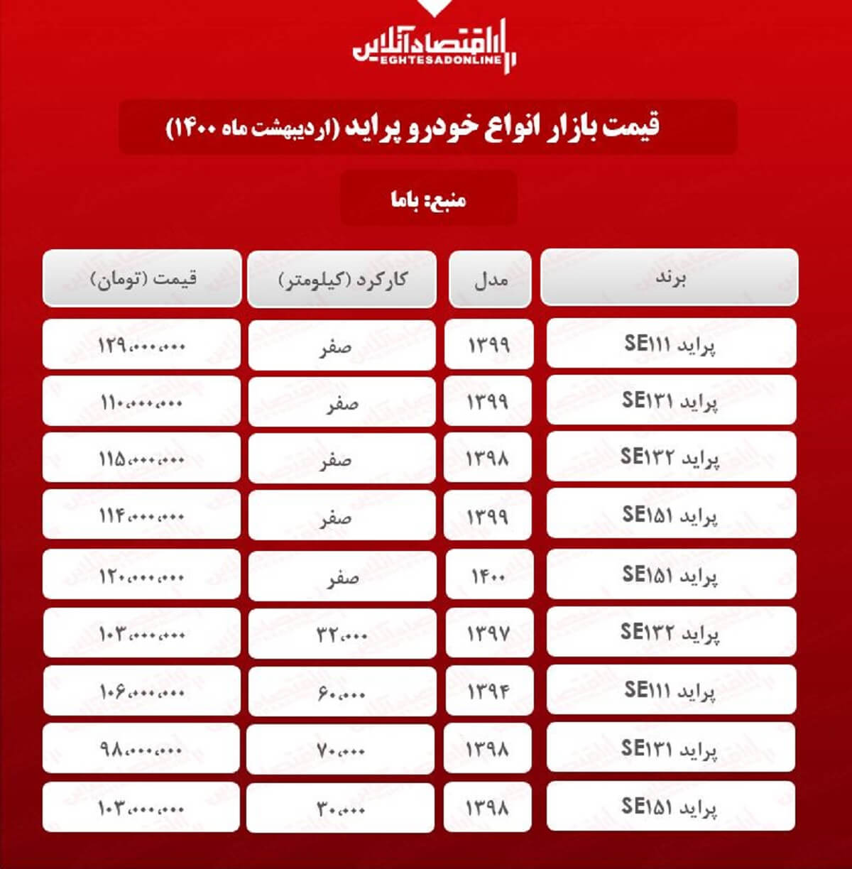 قیمت پراید امروز ۱۴۰۰/۲/۱۱