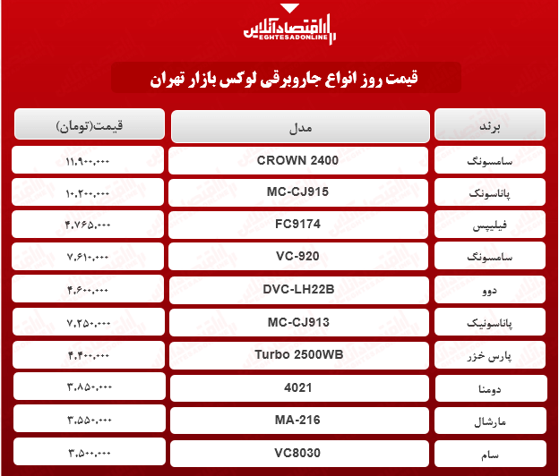 لوکس‌ترین جاروبرقی‌ های بازار چند؟