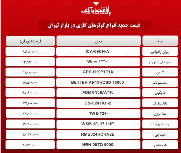 قیمت جدید کولر گازی (۱۴۰۰/۰۲/۱۱)