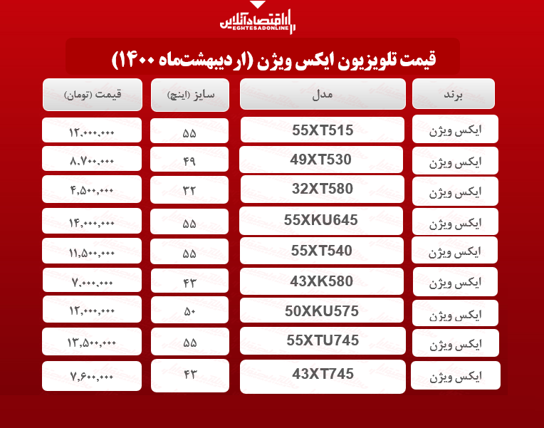 قیمت تلویزیون‌ ایکس ویژن / ۱۱اردیبهشت‌ماه