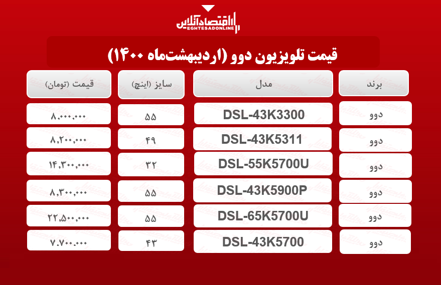 قیمت تلویزیون‌ دوو / ۱۱اردیبهشت‌ماه